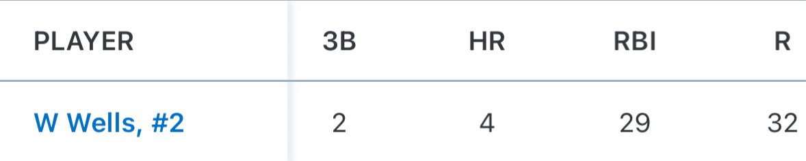 wilson wells tweet media