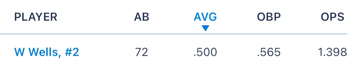 wilson wells tweet media