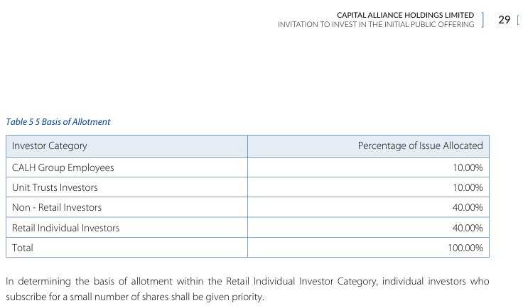 Channa_Amare's tweet photo. @danukalive @Thisal92 Can't tell much about allocation as we need to know retail and non-retail segments, and see where over-subscription has occurred
40% of issue (63 mn shares) allotted to retail is unlikely to be heavily oversubscribed
➡️ May get their max allocation of 10k shares
#CALH #CSE #lka https://t.co/z2xEWWkaql