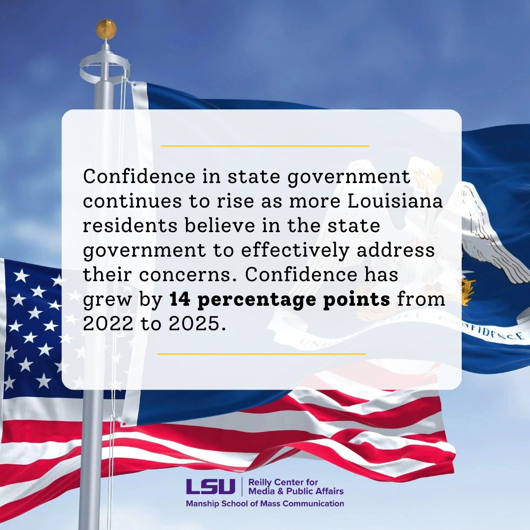 Reilly Center (@reillycenter) on Twitter photo The 2025 Louisiana Survey is here! Here's a quick look at what Louisiana residents are saying about the state of the state. Read the full report on our website: ow.ly/fVZz50VUIrf
<a href="/ManshipSchool/">LSU Manship School of Mass Communication</a> #LALege #LAGov The 2025 Louisiana Survey is here! Here's a quick look at what Louisiana residents are saying about the state of the state. Read the full report on our website: ow.ly/fVZz50VUIrf
<a href="/ManshipSchool/">LSU Manship School of Mass Communication</a> #LALege #LAGov