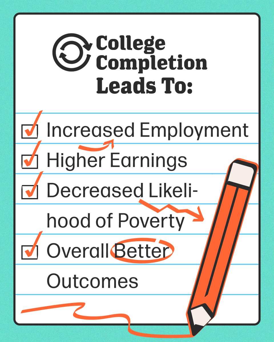 CoHigherEd's tweet photo. May 19 is College Completion Day! Today we celebrate the power of college completion and the importance of getting students through, not just to, higher education. Learn more at https://t.co/D72IZXZWlu. #CollegeCompletionDay https://t.co/tweSiuWS3V