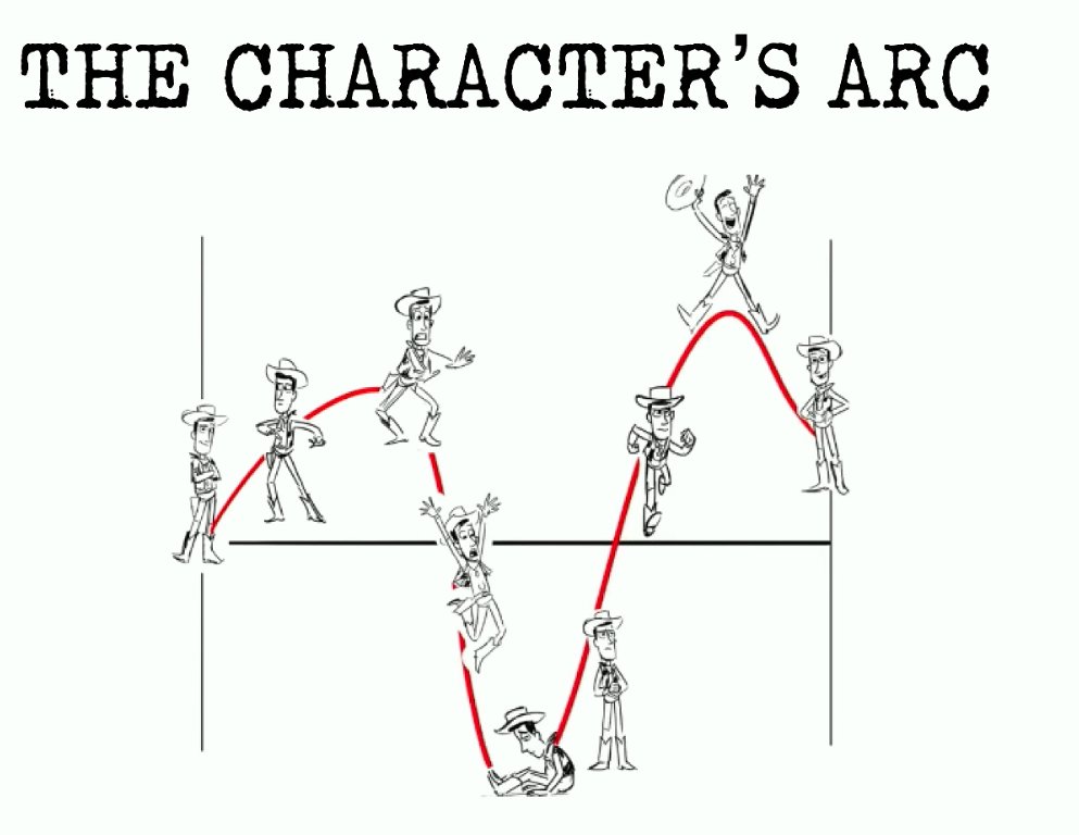 New Master Class available -  Alessandra Sorrentino - "Character Development in Feature Animation" :  https://t.co/TlyKkoJg2A

 Watch the whole version and access more than 750+ hours of exclusive content by artists for artists on IAMAG Master Classes online 