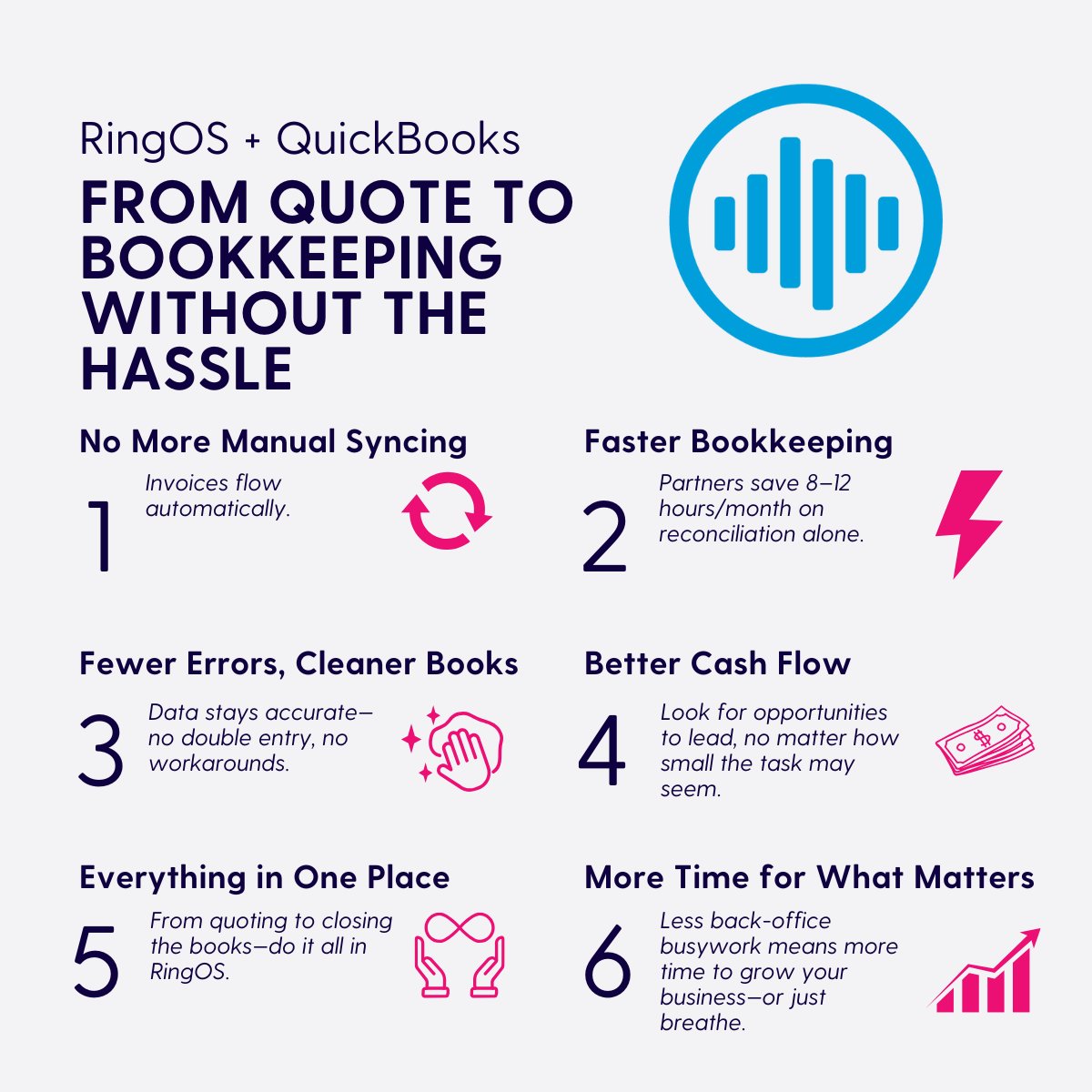 ringlogix's tweet image. Still exporting and re-entering invoices?
Let RingOS push them straight into QuickBooks—line items, dates, taxes and all.

Learn MORE ➡️
hubs.la/Q03m-8c20

#RingOS #QuickBooksForMSPs #BookkeepingForMSPs #MSPgrowth #UCaaSreseller #TimeIsMoney #MSP #VoIP #UCaaS