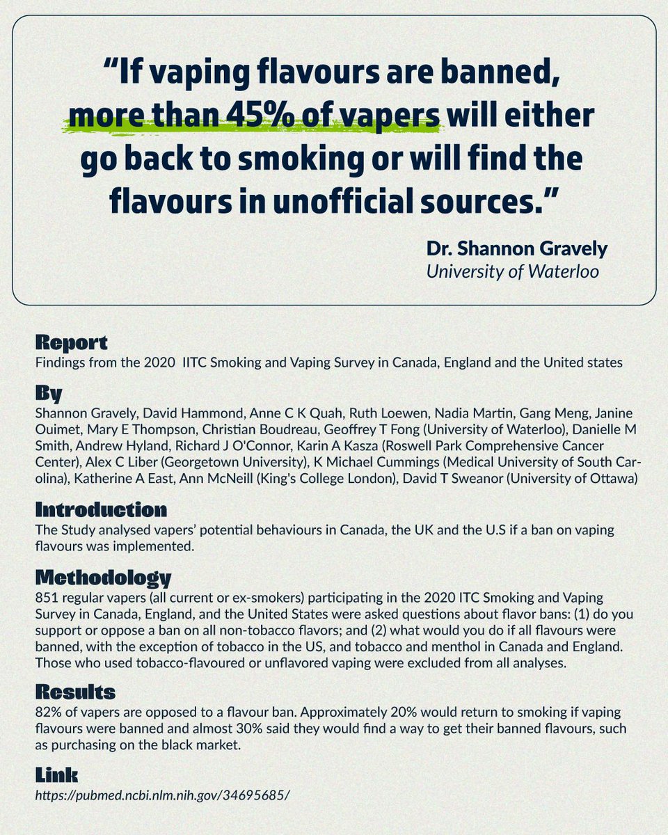 vapers_alliance's tweet image. 🚫 Banning flavours doesn't protect public health — it pushes people back to smoking.
Data shows that 45.4% of vapers would either go back to smoking or turn to illegal markets if flavours were banned.

#WorldVapeDay #VapingWorks #20YearsOfFacts