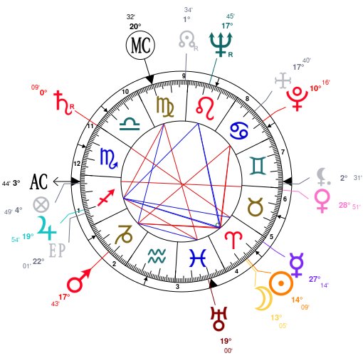 AstroFundamento's tweet photo. La libido de Marlon Brando :
Mercure (multiplicateur) maître de la maison 7 (comportement sexuel) et de 10 (carrière) en 5 (sexe) au trigone de Jupiter (amplificateur) maître de l'ascendant. Il pense à ces choses-là 😈. Lune (fantasmes) et Mars (pulsions) co-almutens de 5. https://t.co/il1L6H3tP0