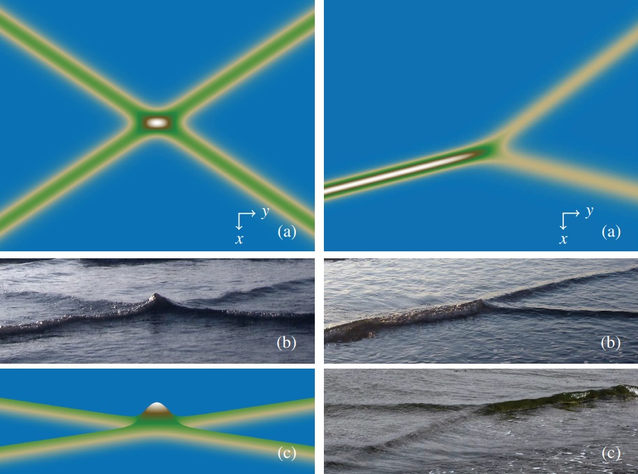 emulenews's tweet photo. #PhysRevE #Y2012 Nonlinear shallow ocean-wave soliton interactions on flat beaches, by Mark J. Ablowitz and Douglas E. Baldwin https://t.co/JHE0HGyNBB "M.J.A. observed these interactions in Nuevo Vallarta, Mexico, and D.B. observed them on Venice Beach, California (2000 km away)" https://t.co/Xl7kFhZQcL