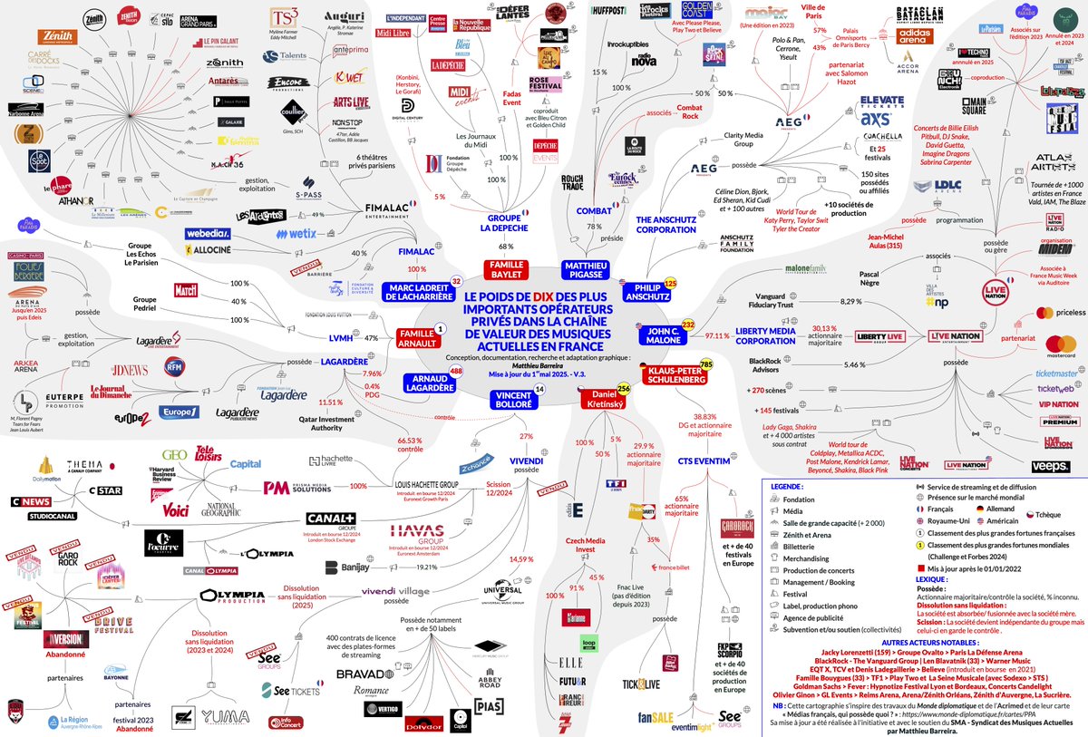 Après la presse et l’édition, une poignée de grandes fortunes mettent la main sur la musique et les festivals. Le syndicat des musiques actuelles (SMA) publie une cartographie pour alerter sur la concentration en cours en France ⬇️

streetpress.com/sujet/17473011…