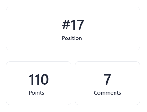 Not a bad launch day on ProductHunt.