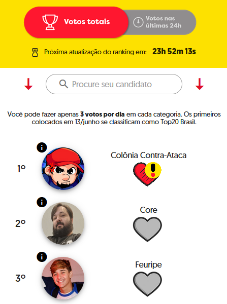 AuroShiro's tweet image. Mantemos nossa posição, mas a luta só acaba quando ele se classificar!
Continuem votando no @SrWilsonCCA para impedirmos a profecia dos anos 30!
premioibest.vote/643192222
#iBest #coloniacontraataca #srwilson #guerradosanos30