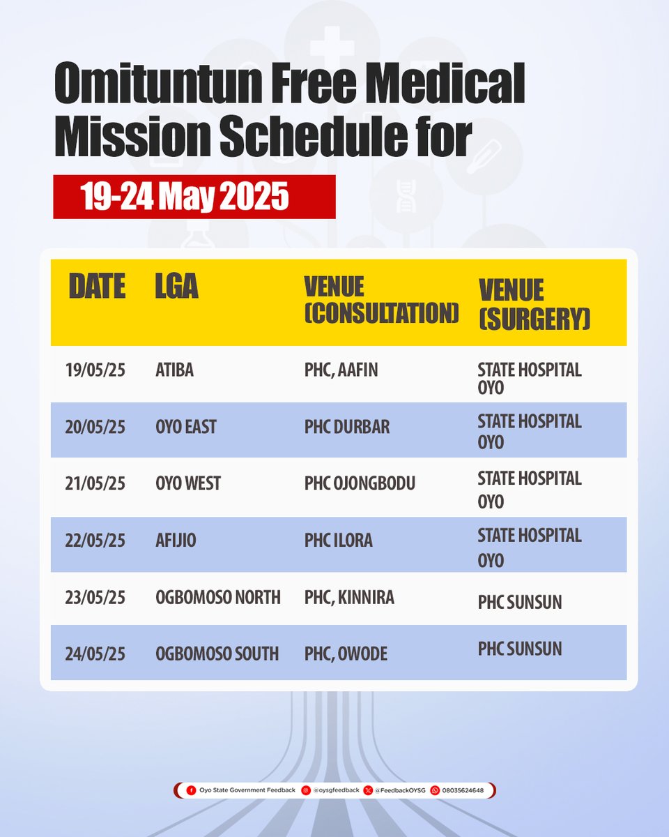 The Omituntun Free Medical Mission 2025 is still ongoing. Free consultations, screenings, surgeries, and more, especially for the elderly, women, and children. Check the card for this week’s schedule so you don’t miss out!