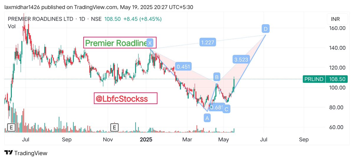 LbfcStockss's tweet image. 2-Premier Roadline 
CMP 108
Butterfly Pattern Confirmed 

#PremierRoadlines #PRL #Premier