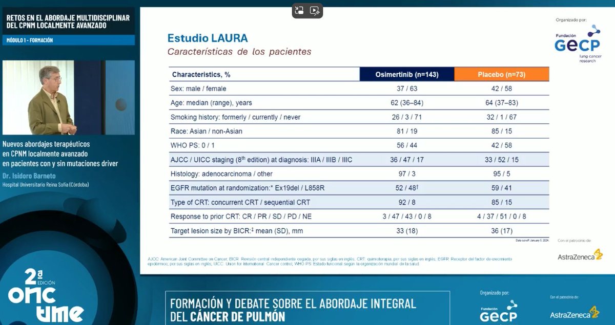 Grupo Español de Cáncer de Pulmón (@gecp_org) on Twitter photo ⭕Hoy celebramos el segundo foro de #OncTime "Manejo del paciente con cáncer de pulmón" con el doctor <a href="/gonzalezlarriba/">jlgonzalezlarriba</a> como moderador. Muchas gracias a todos por asistir🙌 ⭕Hoy celebramos el segundo foro de #OncTime "Manejo del paciente con cáncer de pulmón" con el doctor <a href="/gonzalezlarriba/">jlgonzalezlarriba</a> como moderador. Muchas gracias a todos por asistir🙌