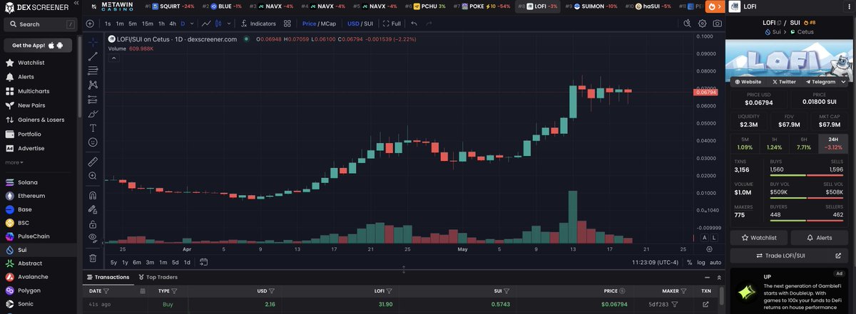 $LOFI is ready for the next leg up. Been trending sideways from 60 to 70 mill market cap. Will this next big move take us over 100M again? <a href="/lofitheyeti/">Lofi The Yeti</a>