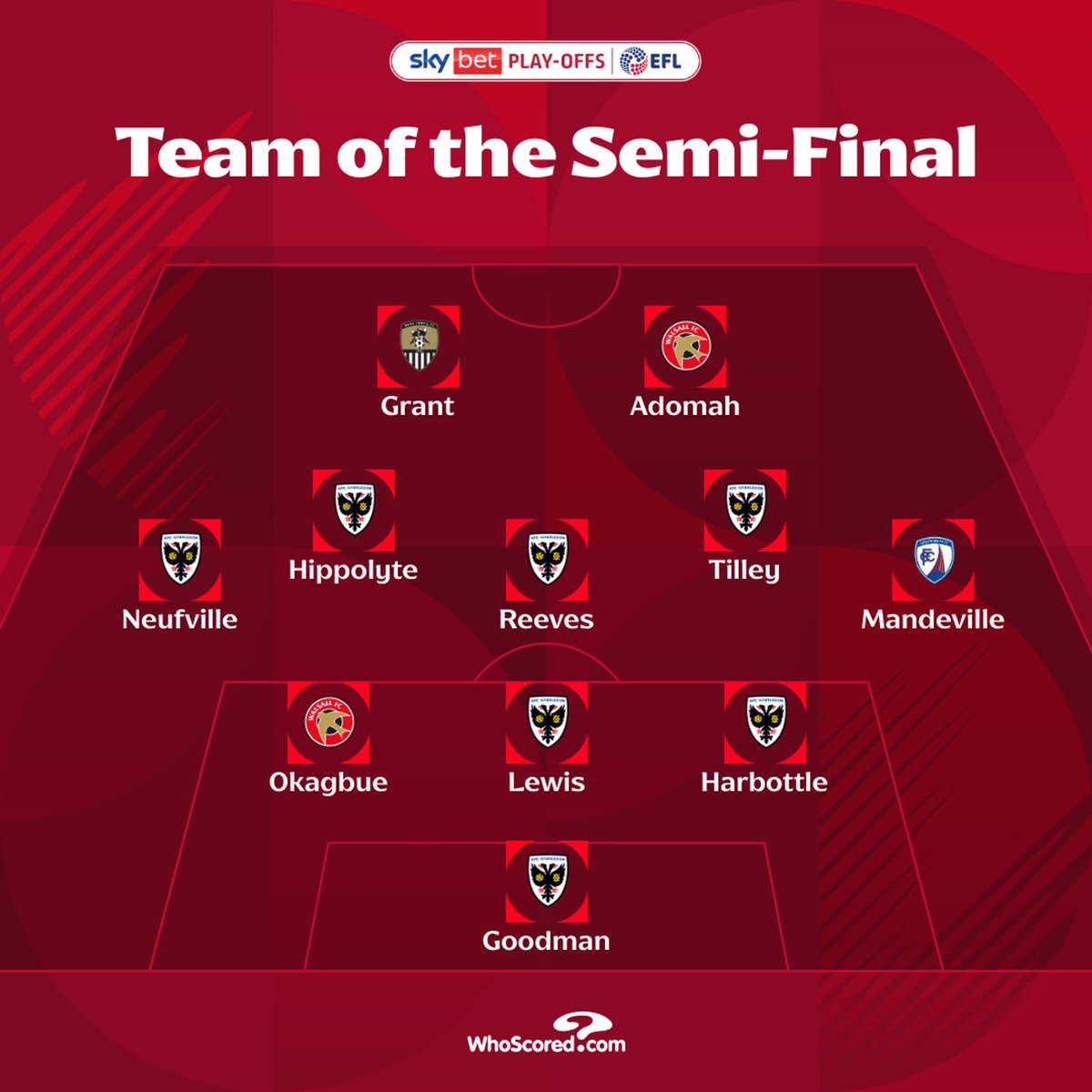 AFC Wimbledon tweet media