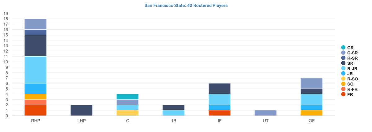College Baseball Insights (@insightscollege) on Twitter photo 🚨NCAA-D2👉San Francisco State eliminates baseball program due to budget deficits
sfstategators.com/news/2025/3/6/…
<a href="/divIIbaseball/">D2 Baseball</a>
#uncommitted 🚨NCAA-D2👉San Francisco State eliminates baseball program due to budget deficits
sfstategators.com/news/2025/3/6/…
<a href="/divIIbaseball/">D2 Baseball</a>
#uncommitted