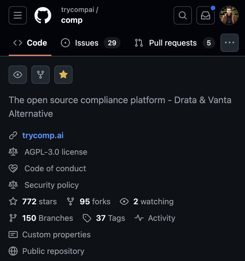 at the start of 2025, i decided to go all in on open source (inspired heavily by Cal, Papermark etc)

nearly 6 months later and we:

✅ Launched on the 4th April
✅ 2k+ orgs using Comp AI
✅ 6-figures+ in revenue
✅ NYC office

time to help 100,000 startups win more b2b deals