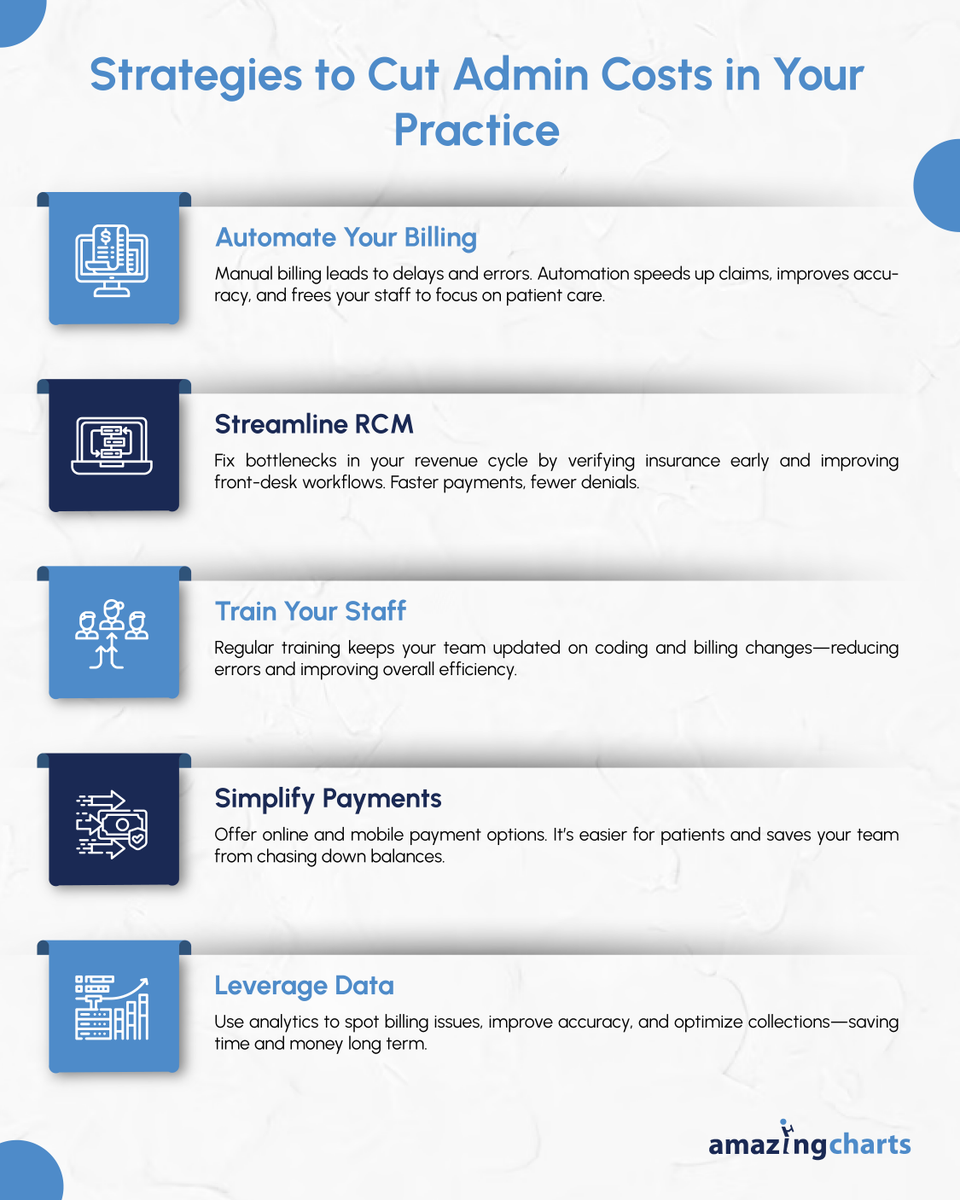 Discover practical ways to work smarter—not harder. From smarter billing to patient-friendly payment options, these strategies will help you streamline operations and keep your focus on providing patient care.
#MedicalBilling #PracticeEfficiency #HealthcareManagement