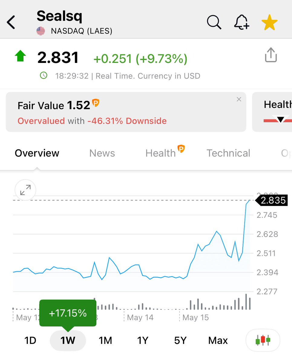 $LAES 🎯 🎯 

LFG!!!