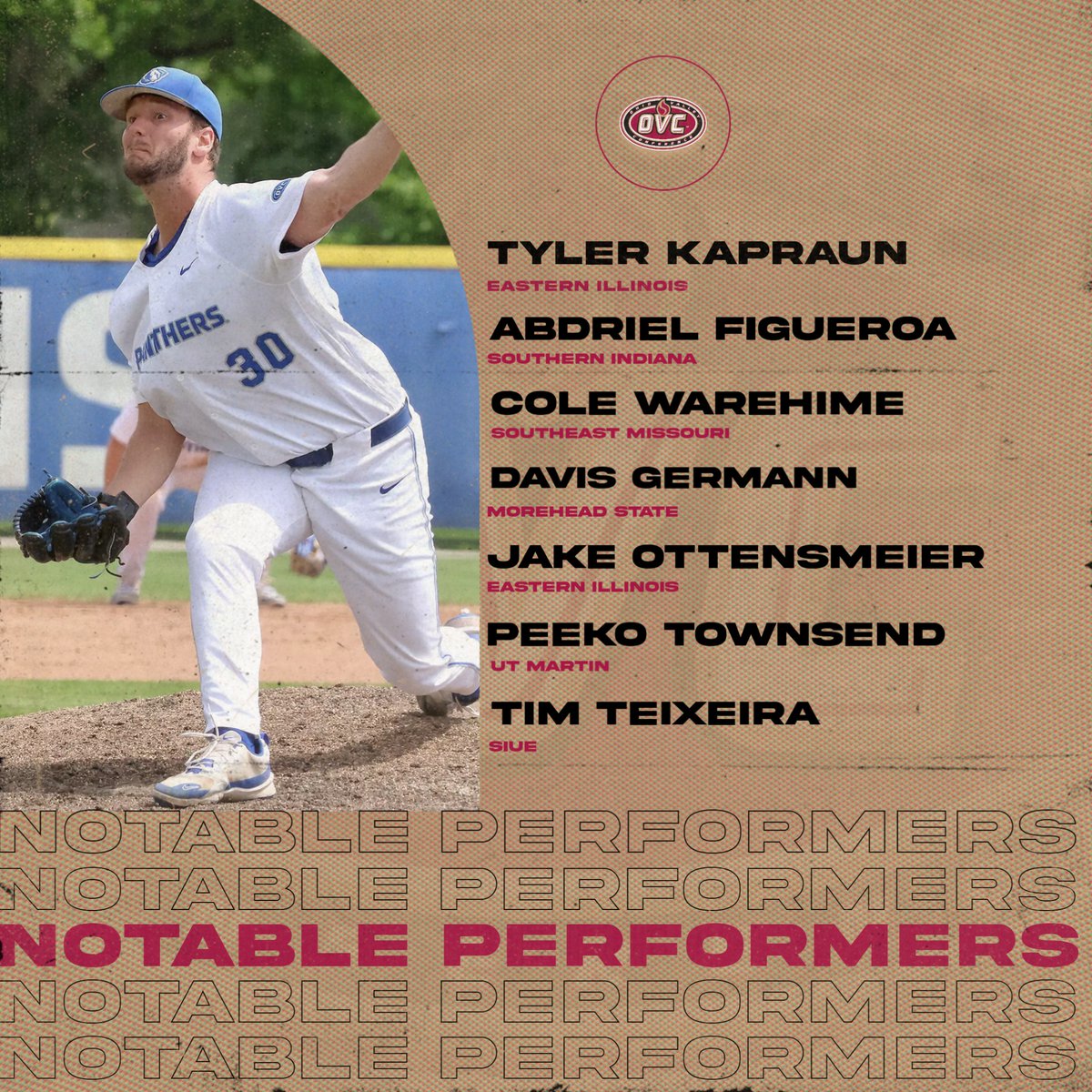 Ohio Valley Conference (@ovcsports) on Twitter photo In addition to our Players of the Week, here is a look at some other 𝗡𝗼𝘁𝗮𝗯𝗹𝗲 𝗣𝗲𝗿𝗳𝗼𝗿𝗺𝗲𝗿𝘀 on the ⚾️ diamond last week.
Full weekly report: bit.ly/45fBe7e
#OVCit In addition to our Players of the Week, here is a look at some other 𝗡𝗼𝘁𝗮𝗯𝗹𝗲 𝗣𝗲𝗿𝗳𝗼𝗿𝗺𝗲𝗿𝘀 on the ⚾️ diamond last week.
Full weekly report: bit.ly/45fBe7e
#OVCit