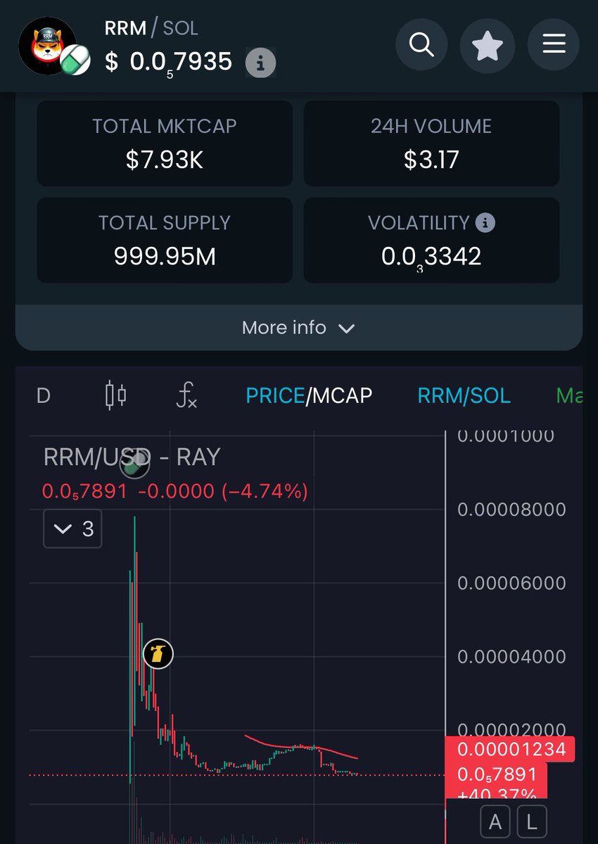 A project is a reflection not just of a developer, but of the community as well.

A chart speaks volumes and the blockchain never lies!

You can’t just blame scammers for everything that happens. Sometimes you need to look in the mirror.

We are all Ryoshi…remember?

$RRM is the