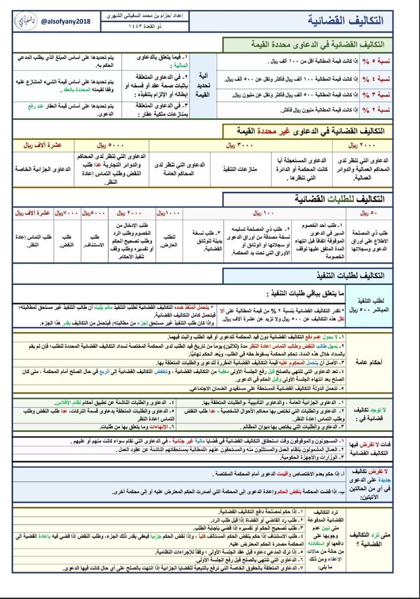 ahmed_said777's tweet photo. من أخصر المختصرات في شرح التكاليف القضائيه، أعجبتني وأحببت مشاركتها    معكم 😊🙏🏻 
كل الشكر لما أعدها وساهم في نشرها
#أعزائي_المتدربين https://t.co/eIRYPFi8n4