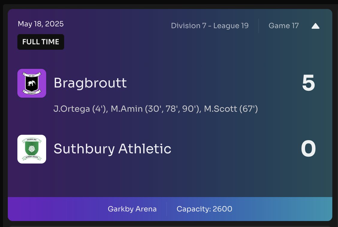 WitbyUnited's tweet photo. 🐘 Bragbroutt

⚽ Final whistle blown! Bragbroutt 5 - 0 Suthbury Athletic

🎉 STOP THE PRESS!
Bragbroutt demolish Suthbury — five-star football at home
Fans in dreamland. Will it last?

📲 Match details:
 https://t.co/VwrgJnvO7z https://t.co/DD4XQsJtzU