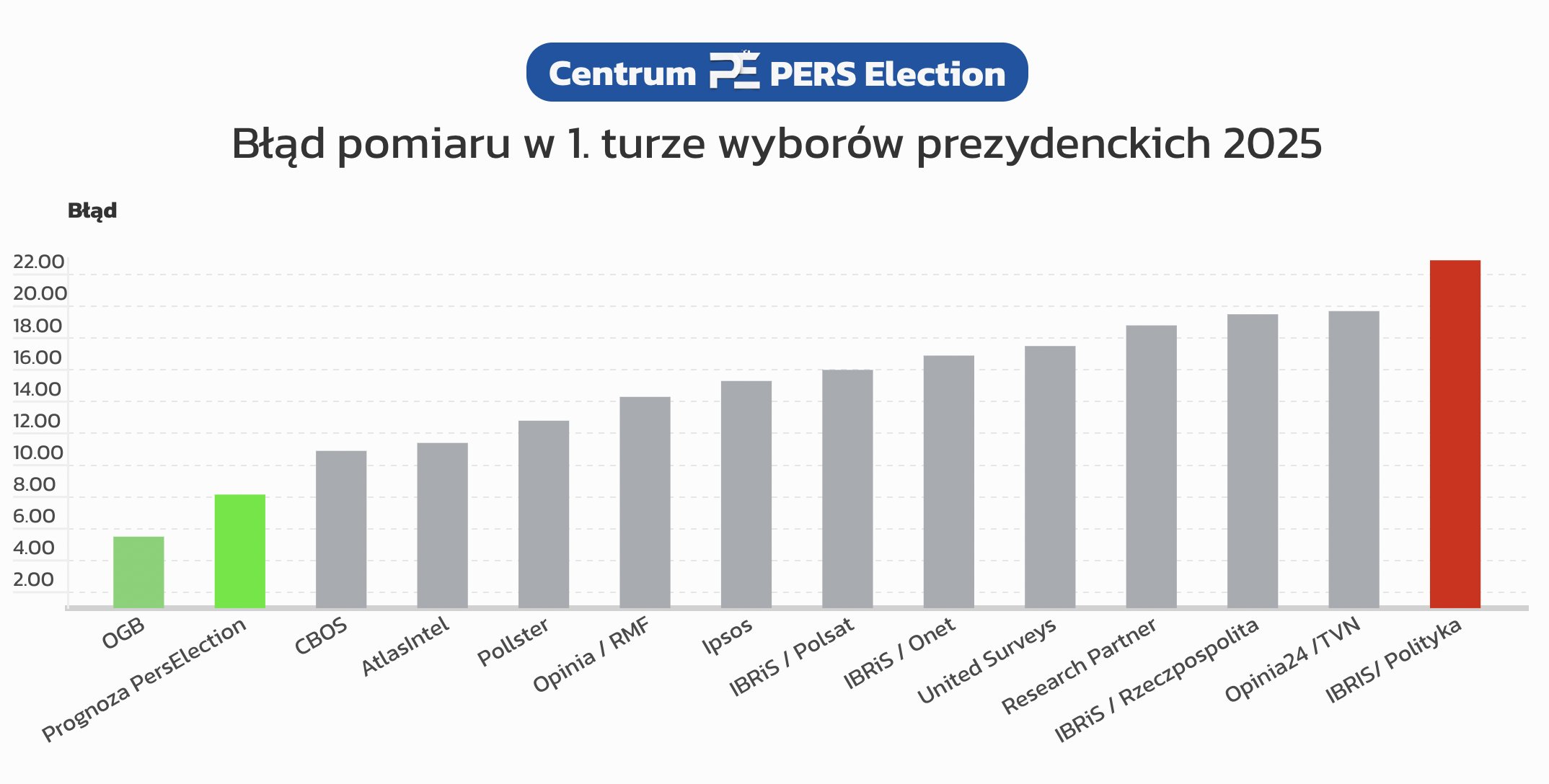 GrUpey_XsAAv2QY?format=jpg&name=4096x409
