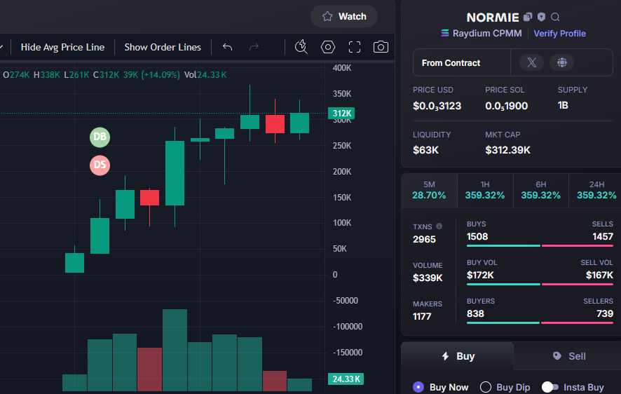 Done:   66X   
$NORMIE  #NORMIE 
Call:  5K -  332K 
CA -  3godYjsUMj3mJxjErGpMnQmJpSYqr6tXN8utHyGJbonk
TG: t.me/BatManVipCall