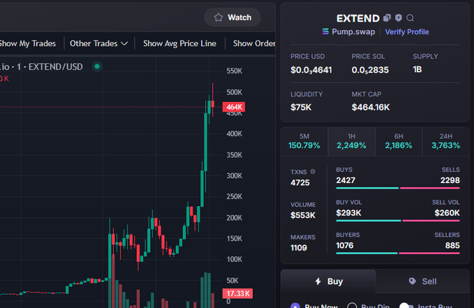 Done: 93X    
$EXTEND
Call: 5K - 464K  
CA: g8jRSeXLPUtbJLy8ncf9A5ezGVM7ovqYH1sVgwEpump 
TG: t.me/SuperManCall1