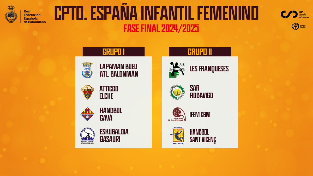 RFEBalonmano's tweet photo. 🔴 Definidas las fases finales del #CDEInfantilBM en categoría masculina y femenina 

✅ Confirmadas las sedes: Avilés acogerá a la categoría masculina, mientras que la femenina jugará en Bueu y Redondela https://t.co/b4j1e9GpQC