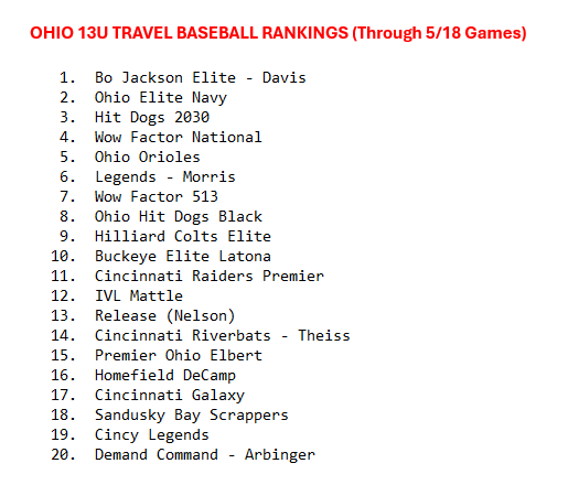 OhioTop20 tweet media