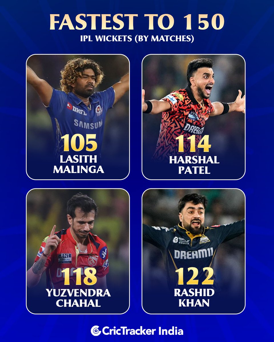 Cricketracker's tweet image. Harshal Patel becomes the fastest Indian and second overall to claim 150 IPL wickets (in matches played).

#HarshalPatel