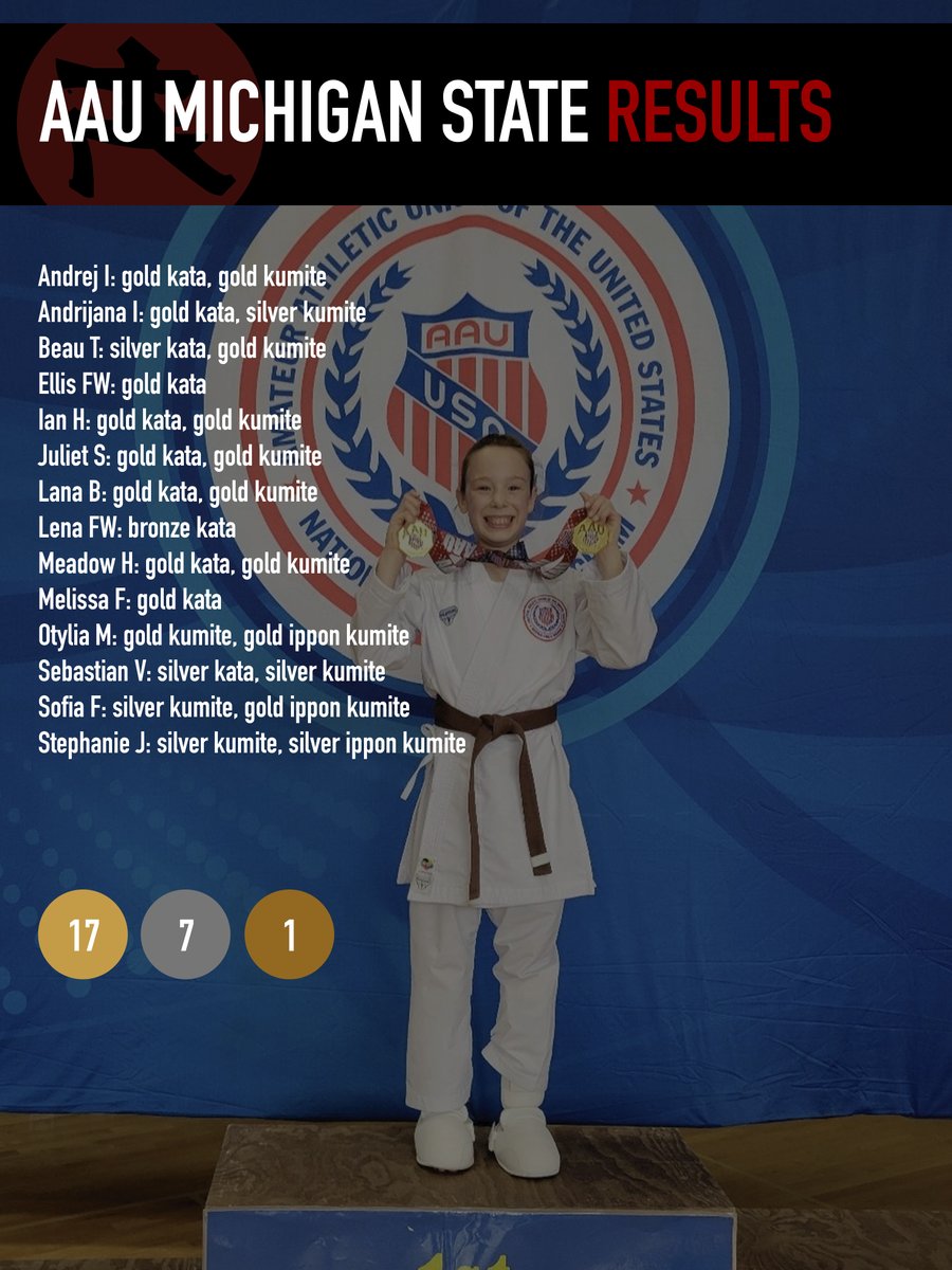 A quick trip to Michigan this weekend for 14 of our Team FMA members ended in some serious neck hardware. 🏅 Congratulations to the athletes on a job very well done! Next up for the team is the Road to Nationals training camp to prepare for both AAU and NKF Nationals in July 👊