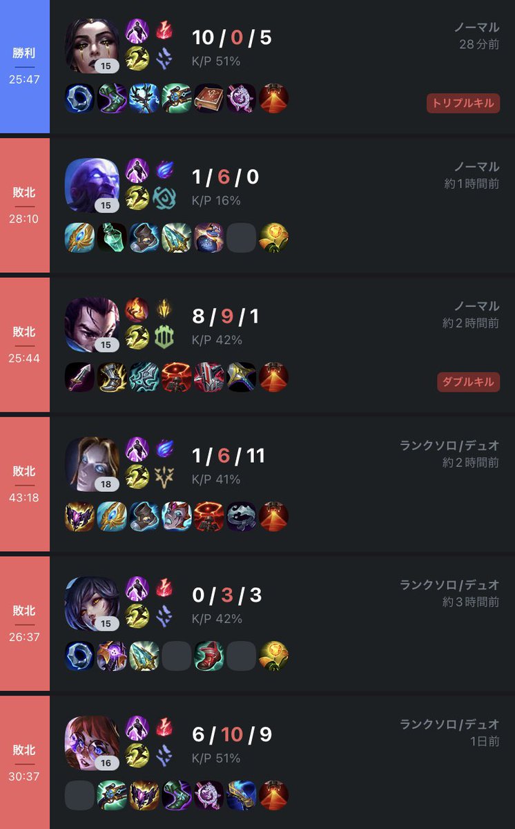 俺は強いキャリーになるしかない