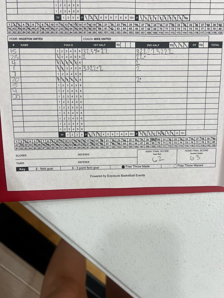 H United (@hunitedmike) on Twitter photo Shout out to Aiden Regis - Houston United Swipa 16U - for leaving it all on the floor against Team Epic w/ 34 points at the <a href="/djones8301/">Doug Jones</a> event Doug's Dozen!! Shout out to Aiden Regis - Houston United Swipa 16U - for leaving it all on the floor against Team Epic w/ 34 points at the <a href="/djones8301/">Doug Jones</a> event Doug's Dozen!!