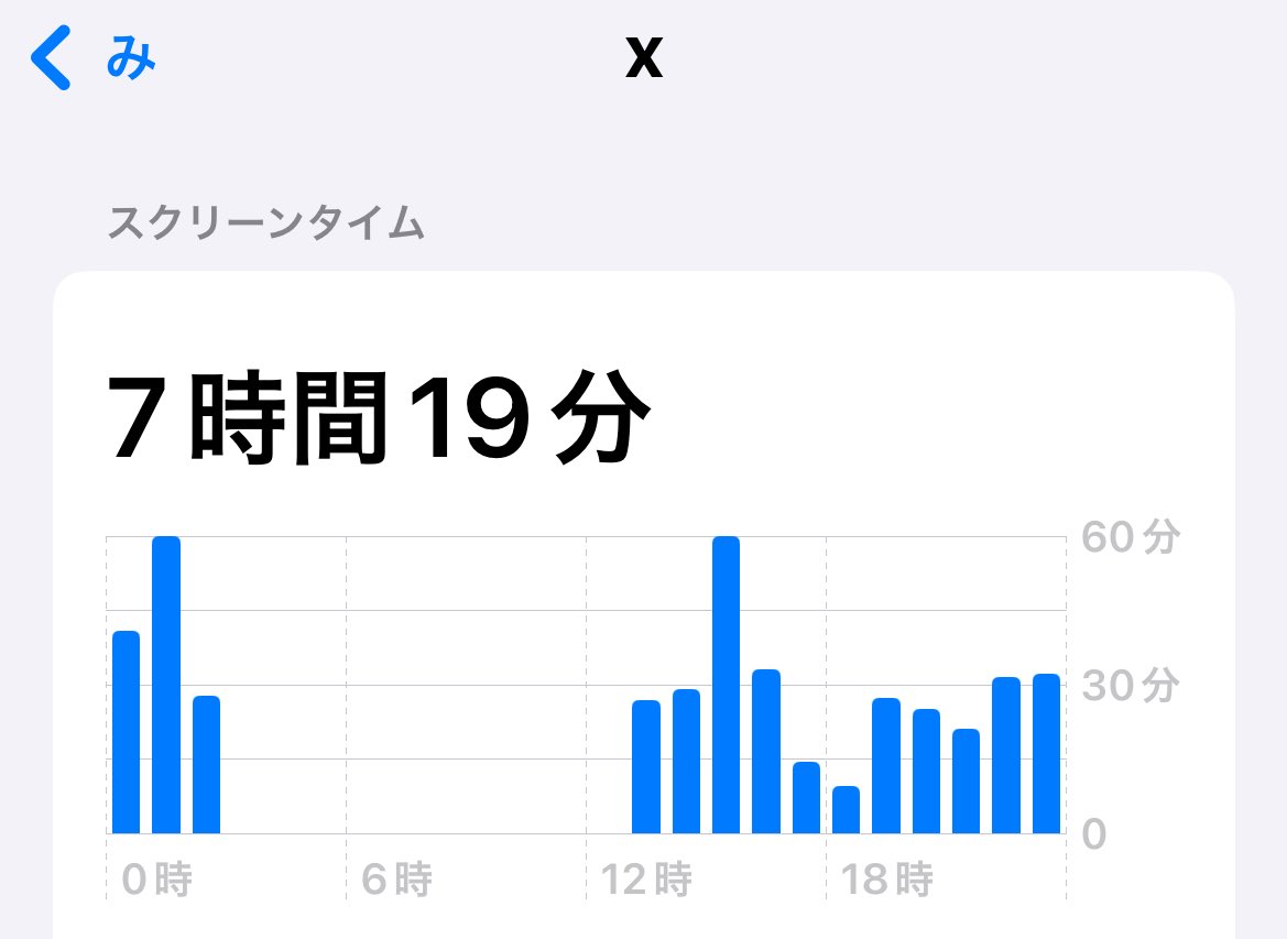 bqpqt's tweet photo. ツイ廃あるある
一日中Twitterを開いてるので寝てる時間がわかる https://t.co/eNGcBctF4e