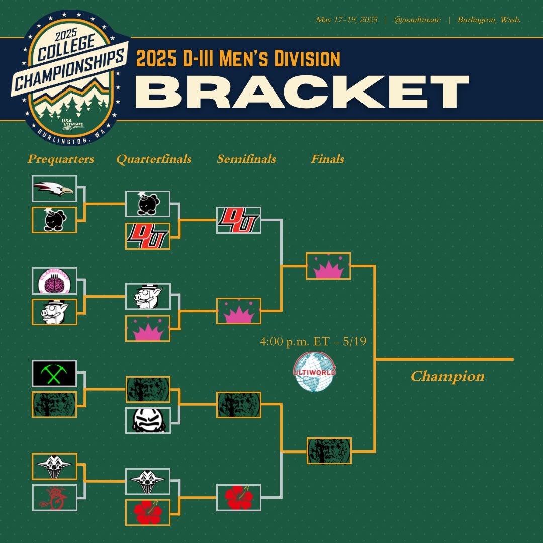 The stage is set. 🏆

Who’s your pick to win the 2025 D-III Men’s Division title? 

#USAUCollegeChamps | #USAUltimate