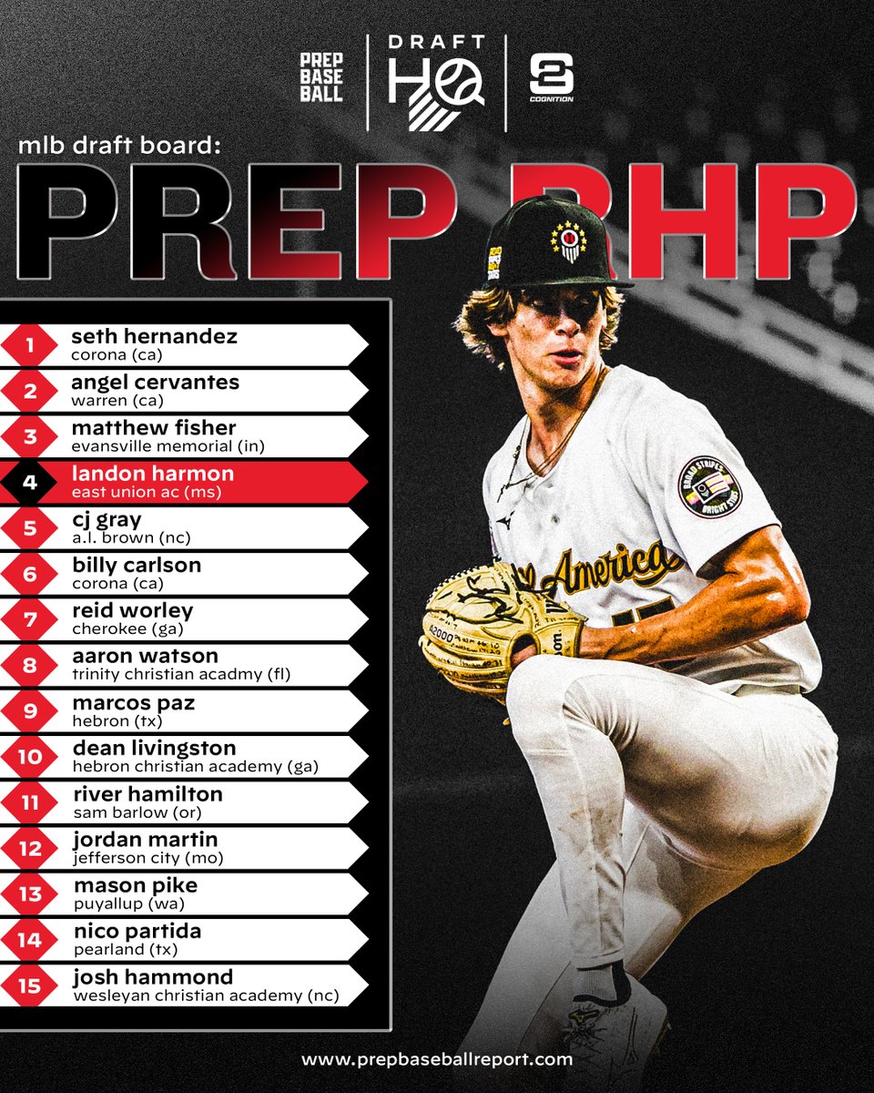 Prep Baseball Draft HQ tweet media
