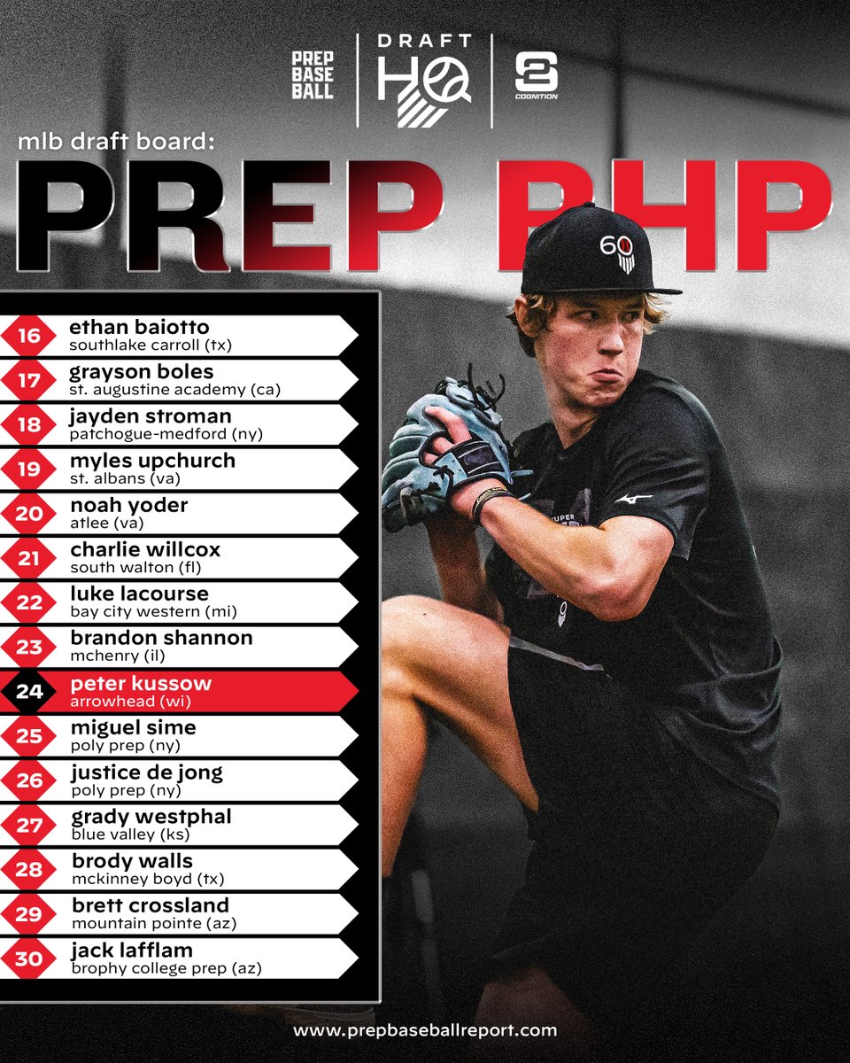Prep Baseball Draft HQ (@pb_drafthq) on Twitter photo ππππ πππ ππ«πππ ππ¨ππ«π: π£πΏπ²π½ π₯ππ£ π
π: <a href="/S2Cognition/">S2 Cognition</a>
π: loom.ly/LP9Fb_8 | <a href="/ShooterHunt/">Shooter Hunt</a> | @PrepBaseball ππππ πππ ππ«πππ ππ¨ππ«π: π£πΏπ²π½ π₯ππ£ π
π: <a href="/S2Cognition/">S2 Cognition</a>
π: loom.ly/LP9Fb_8 | <a href="/ShooterHunt/">Shooter Hunt</a> | @PrepBaseball