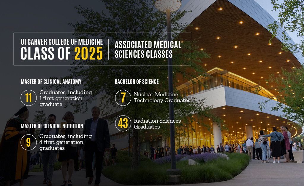 Make way… These Associated Medical Sciences grads are here to change the world. 💛