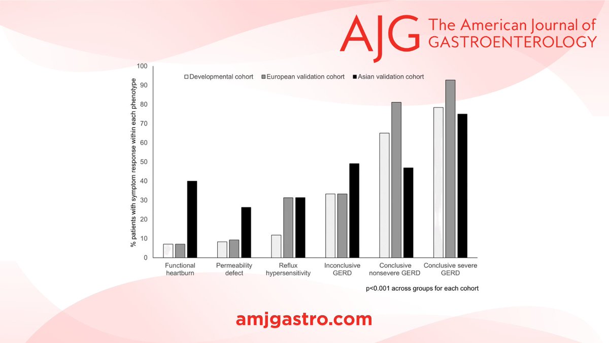 AJG - The American Journal of Gastroenterology (@amjgastro) on Twitter photo In the #RedJournal:
The Lyon Score: A Novel Reflux Scoring System Based on the Lyon Consensus 2.0 That Associates With Treatment Outcome From Antireflux Therapy
Gyawali, et al.
📕 bit.ly/44BKyCe
<a href="/WalterChanMD/">Walter Chan, MD, MPH</a> <a href="/Pierfra_Visaggi/">Pierfrancesco Visaggi, MD</a> <a href="/ArvindRenga/">Arvind Rengarajan, MD</a> <a href="/JPandolfinoMD/">John E. Pandolfino</a> In the #RedJournal:
The Lyon Score: A Novel Reflux Scoring System Based on the Lyon Consensus 2.0 That Associates With Treatment Outcome From Antireflux Therapy
Gyawali, et al.
📕 bit.ly/44BKyCe
<a href="/WalterChanMD/">Walter Chan, MD, MPH</a> <a href="/Pierfra_Visaggi/">Pierfrancesco Visaggi, MD</a> <a href="/ArvindRenga/">Arvind Rengarajan, MD</a> <a href="/JPandolfinoMD/">John E. Pandolfino</a>
