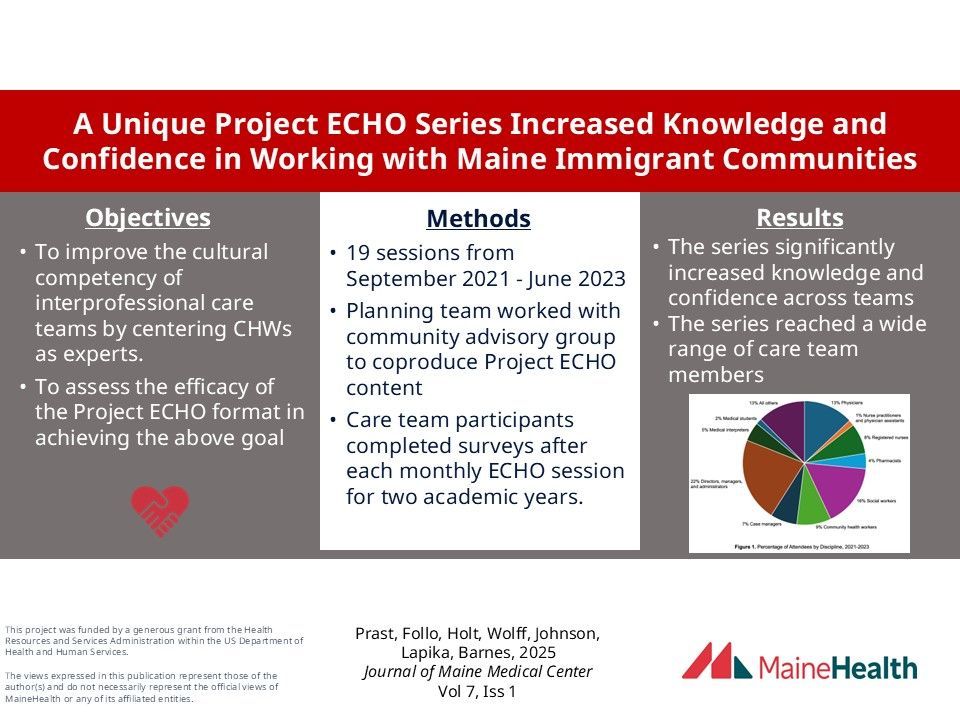 Journal of Maine Medical Center (@journalmmc) on Twitter photo Project ECHO series increased confidence working with #Maine #immigrant communities. knowledgeconnection.mainehealth.org/jmmc/vol7/iss1… 19 sessions were held AY 2023-24. <a href="/MaineHealth/">MaineHealth</a> <a href="/TuftsMedSchool/">Tufts School of Medicine</a> #MHMedEd #MedEd #ruralhealthcare
#interprofessional Project ECHO series increased confidence working with #Maine #immigrant communities. knowledgeconnection.mainehealth.org/jmmc/vol7/iss1… 19 sessions were held AY 2023-24. <a href="/MaineHealth/">MaineHealth</a> <a href="/TuftsMedSchool/">Tufts School of Medicine</a> #MHMedEd #MedEd #ruralhealthcare
#interprofessional