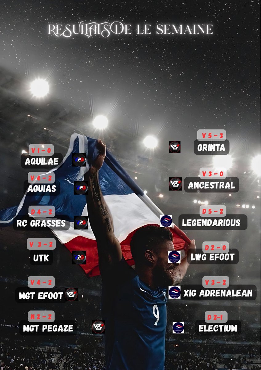 XIG NEO ESPORT (@xig_neo_esport) on Twitter photo Bonjour,
Voici les résultats de la semaine dernière.
Nous sommes toujours dans la course pour le top 3, il ne faut rien lâcher Et continuer les efforts !!
<a href="/VPGFrance_/">VPG France</a> <a href="/SwissVPG/">VPG Switzerland 🇨🇭</a> <a href="/Community_SMG/">SMG Community</a> Bonjour,
Voici les résultats de la semaine dernière.
Nous sommes toujours dans la course pour le top 3, il ne faut rien lâcher Et continuer les efforts !!
<a href="/VPGFrance_/">VPG France</a> <a href="/SwissVPG/">VPG Switzerland 🇨🇭</a> <a href="/Community_SMG/">SMG Community</a>