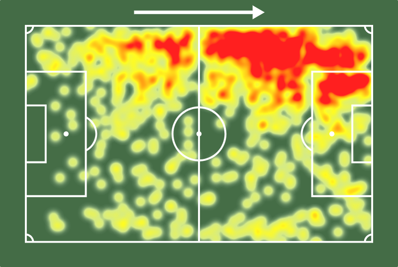 Erick Pulga entre todos os pontas dos times da Série A na temporada 2025:

1º em participações em gols (14)
1º em dribles certos (83)
1º em duelos ganhos (196)
2º em gols (8)
2º em assistências (6)
2º em grandes chances criadas (7)
2º em faltas sofridas (64)
3º em Nota Sofascore