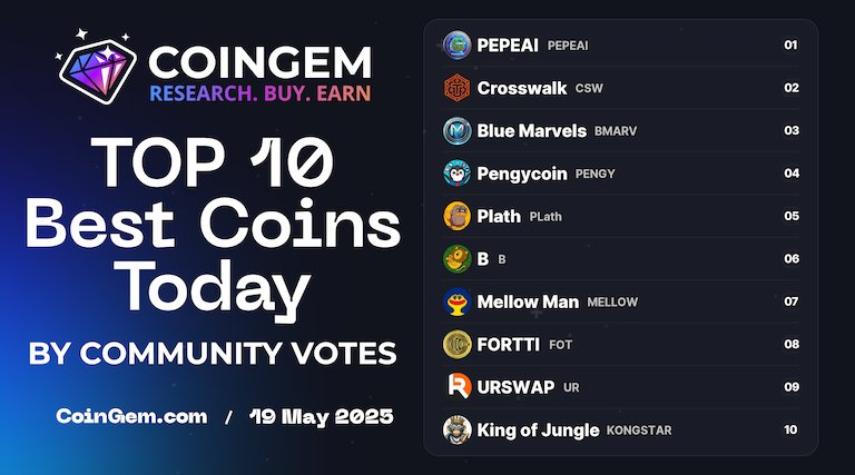 CoinGem Ecosystem (@coingem_com) on Twitter photo ๐ #TOP10 Today by Votes #CoinGEM
โก coingem.com โก
๐ฅ $PEPEAI @pepeai_cc
๐ฅ $CSW <a href="/crosswalktoken/">Crosswalk Token</a>
๐ฅ $BMARV @bluemarvels_
4๏ธโฃ $PENGY @pengyos_sol
5๏ธโฃ $PLath @plathcoin
6๏ธโฃ $B @buildonaibnb ๐ #TOP10 Today by Votes #CoinGEM
โก coingem.com โก
๐ฅ $PEPEAI @pepeai_cc
๐ฅ $CSW <a href="/crosswalktoken/">Crosswalk Token</a>
๐ฅ $BMARV @bluemarvels_
4๏ธโฃ $PENGY @pengyos_sol
5๏ธโฃ $PLath @plathcoin
6๏ธโฃ $B @buildonaibnb