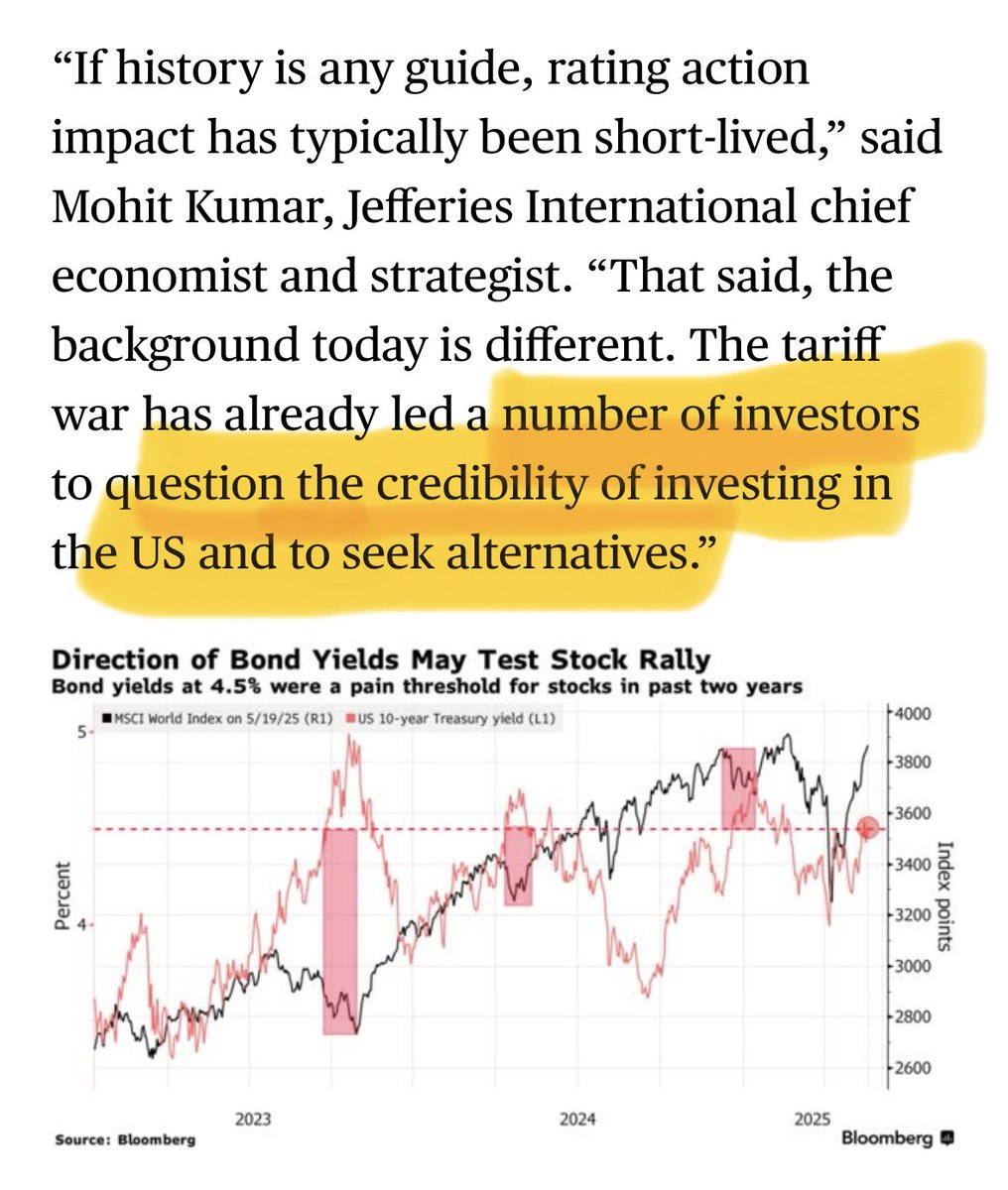 This quote hit hard: ‘Investors are questioning the credibility of investing in the US.’