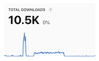 Inncoder_'s tweet image. My game just reached 10 000 downloads!