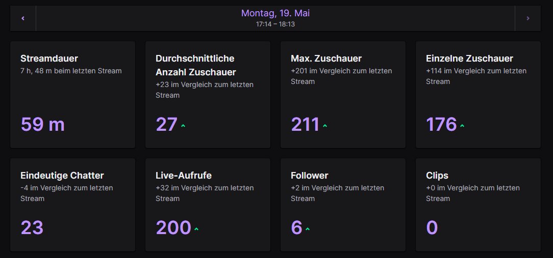 WWW danke <a href="/Raskology_/">Raskology</a> 
leider heute nur 1 stunden stream 😭
ab morgen wieder länger