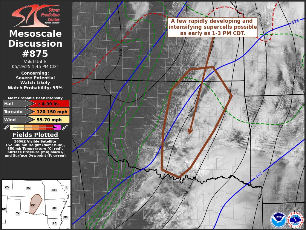 NWSSPC's tweet image. 11:14am CDT #SPC_MD 0875 , #okwx #kswx #txwx, spc.noaa.gov/products/md/md…