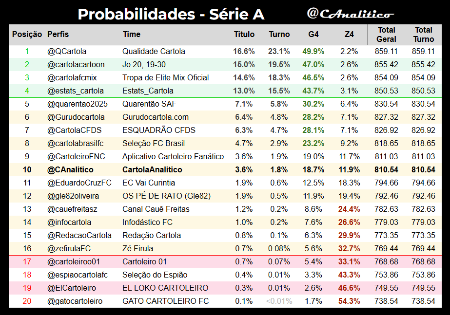 CartolaAnalitico tweet media